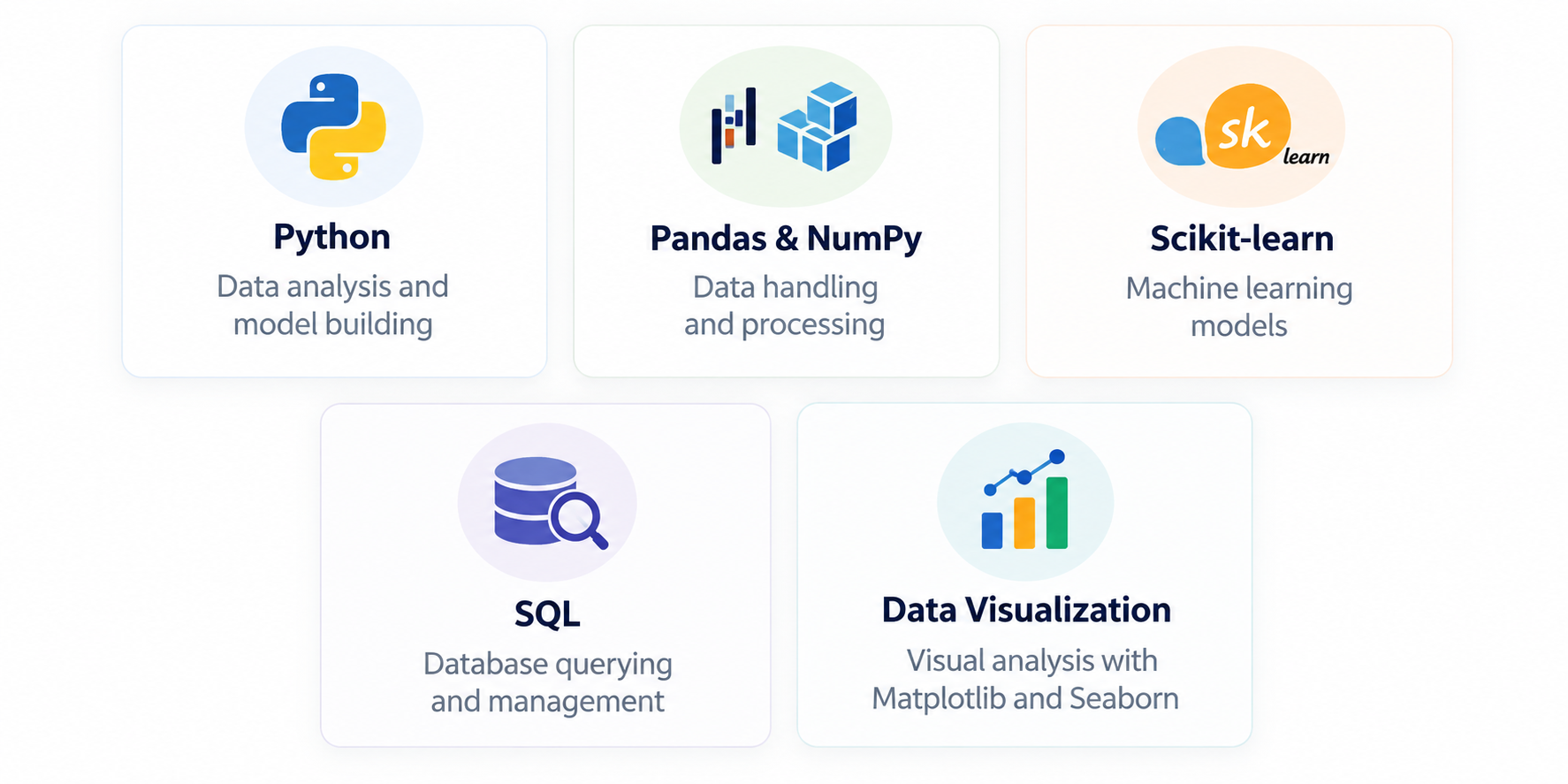Data Science Tools